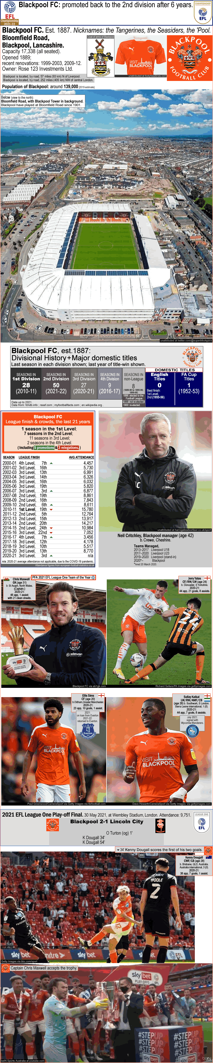 blackpool-fc_promoted-2021_bloomfield-road_neil-critchley_c-maxwell_j-yates_e-sims_s-kaikai_k-dougall_d_.gif