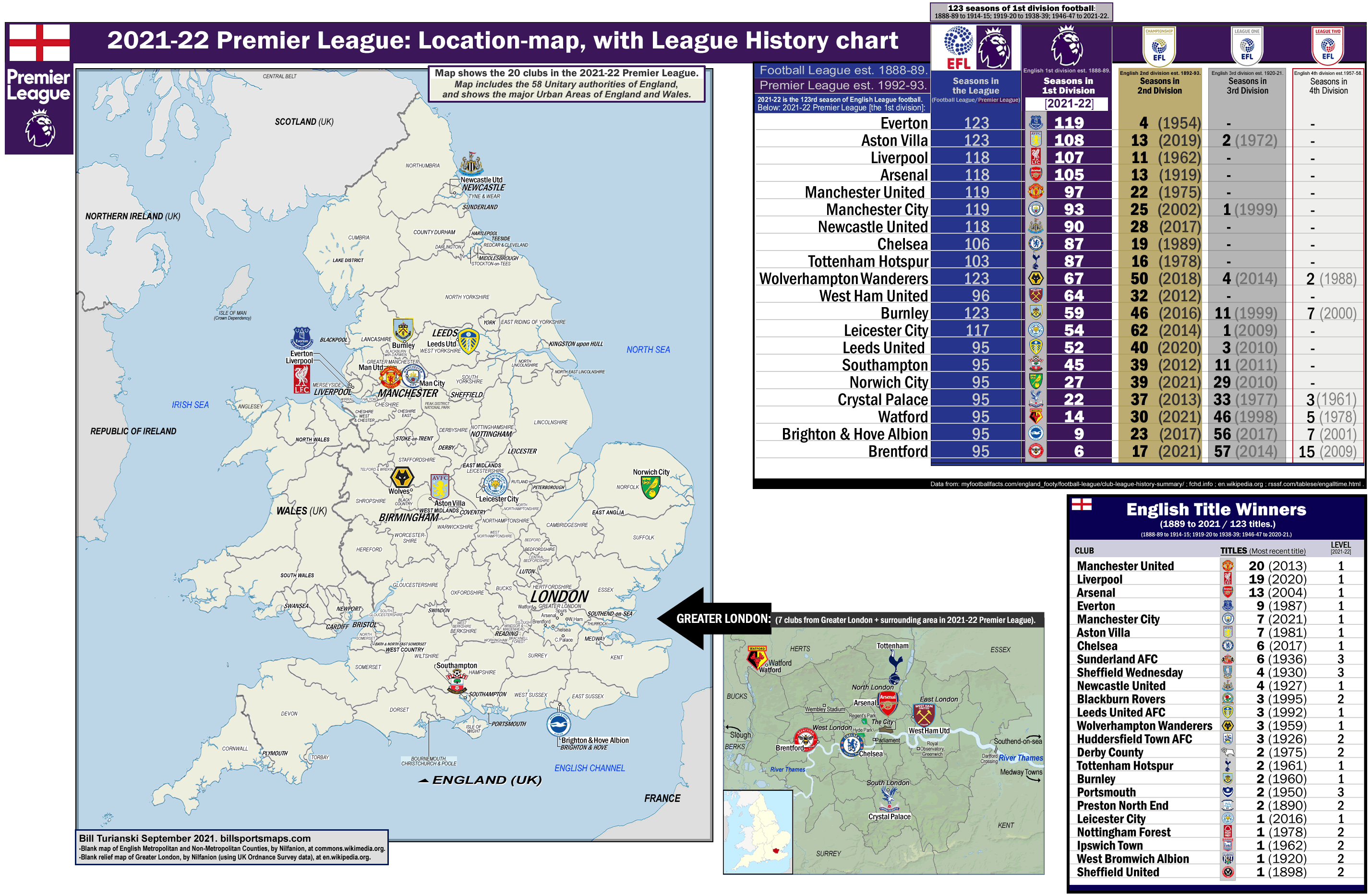 2021–22 premier league