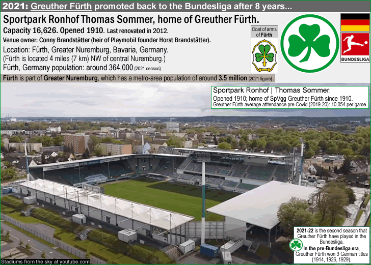 greuther-furth_promoted-2021_sportpark-ronhof-thomas-sommer_d_.gif