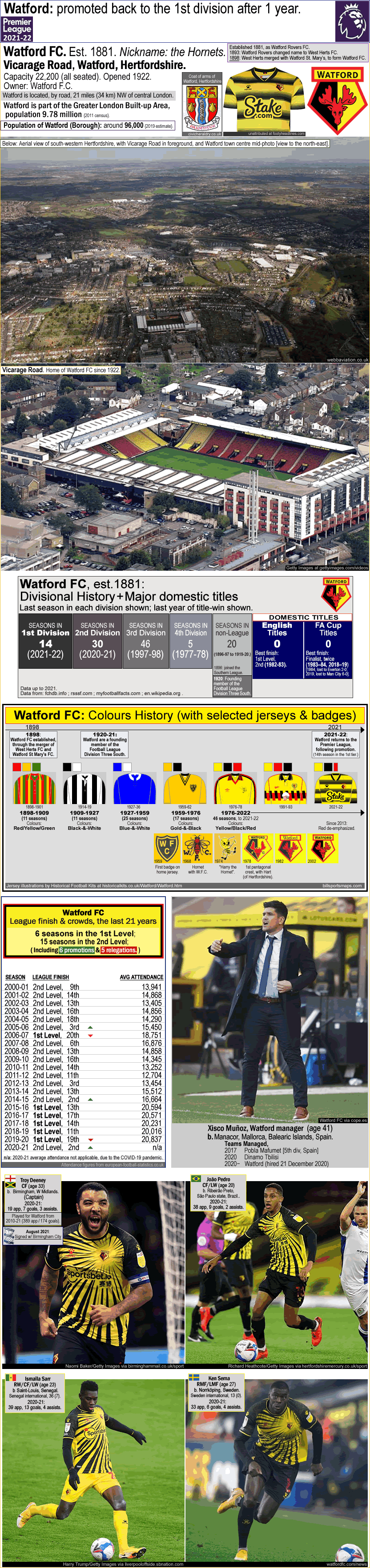 watford_promoted-2021_vicarage-road_club-colours-history_xisco-munoz_t-deeney_j-pedro_i-saar_k-sema_k_.gif