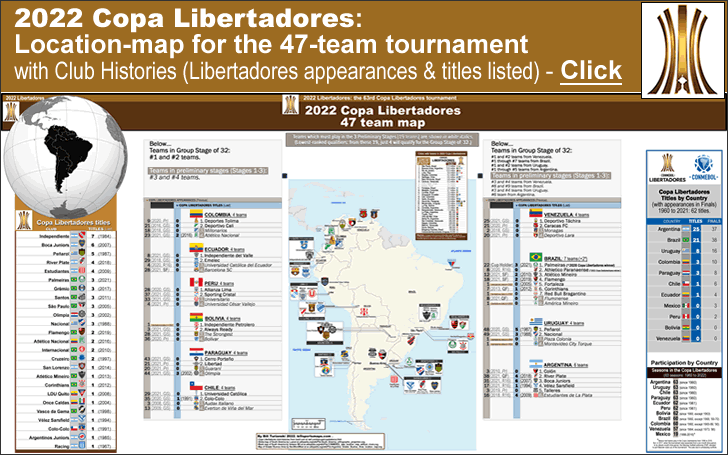 conmebol_copa-libertadores_2022_location-map_47-teams_post_d_.gif