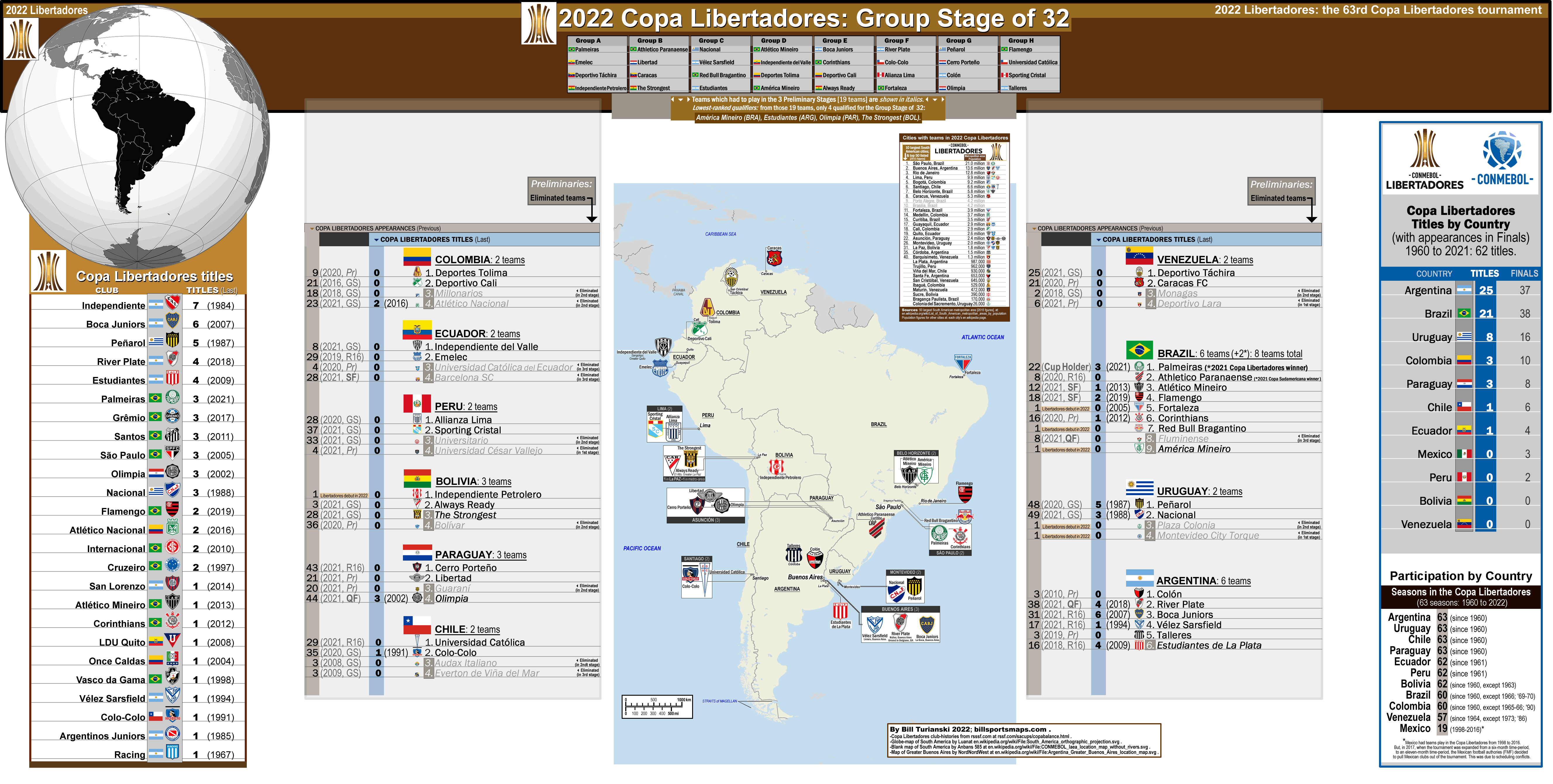 Corinthians [vs] Boca Júniors, Map 3, Best of 3, CCT South America