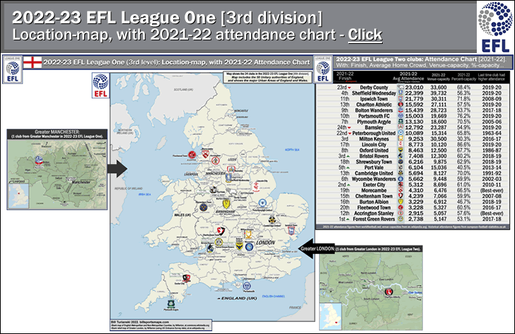 2022-23_efl-league-one_map_w-attendance-chart_post_b_.gif