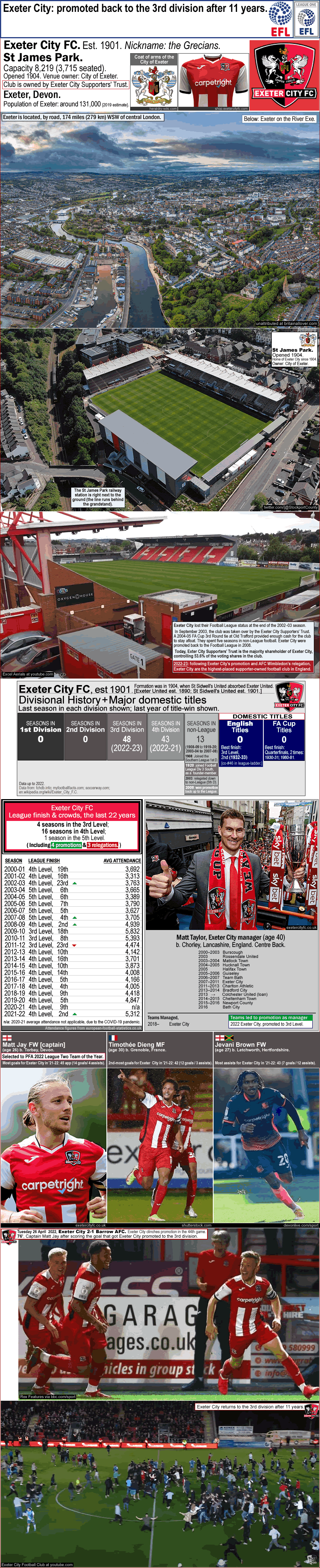 exeter-city_promoted-to-league-one-2022_st-james-park_matt-taylor_d_.gif
