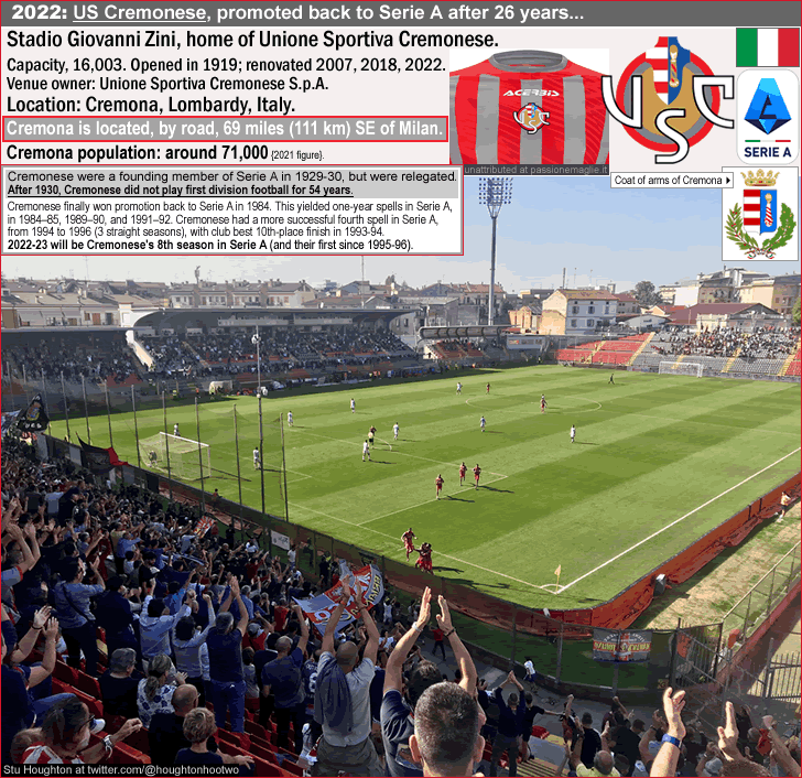 cremonese_promoted-in-2022_stadio-giovanno-zini_c_.gif