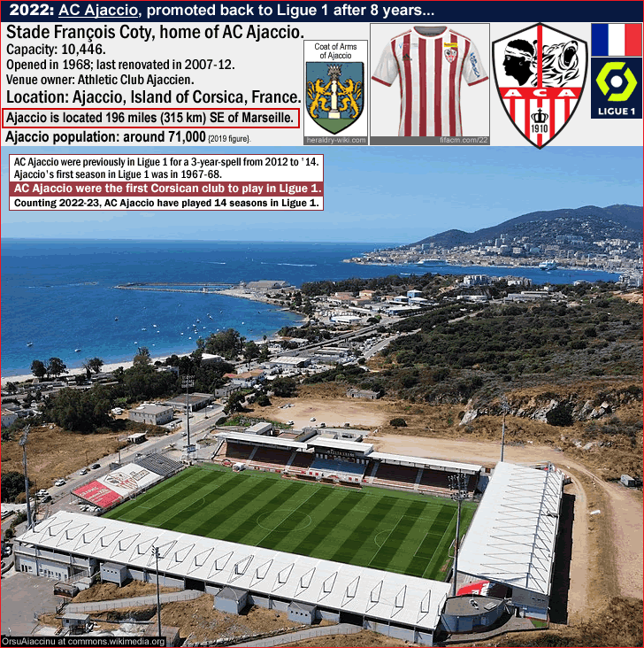 ajaccio_promoted-in-2022_stade-francois-coty_d_.gif