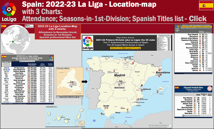 spain-la-liga_2022-23_location-map-of-the-20-clubs_current-attendance-nov-22_titles-list_seasons-in-1st-div_post_b_1.gif