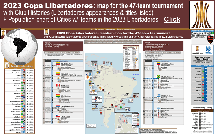 conmebol_copa-libertadores_2023_location-map_47-teams_post_b_.gif