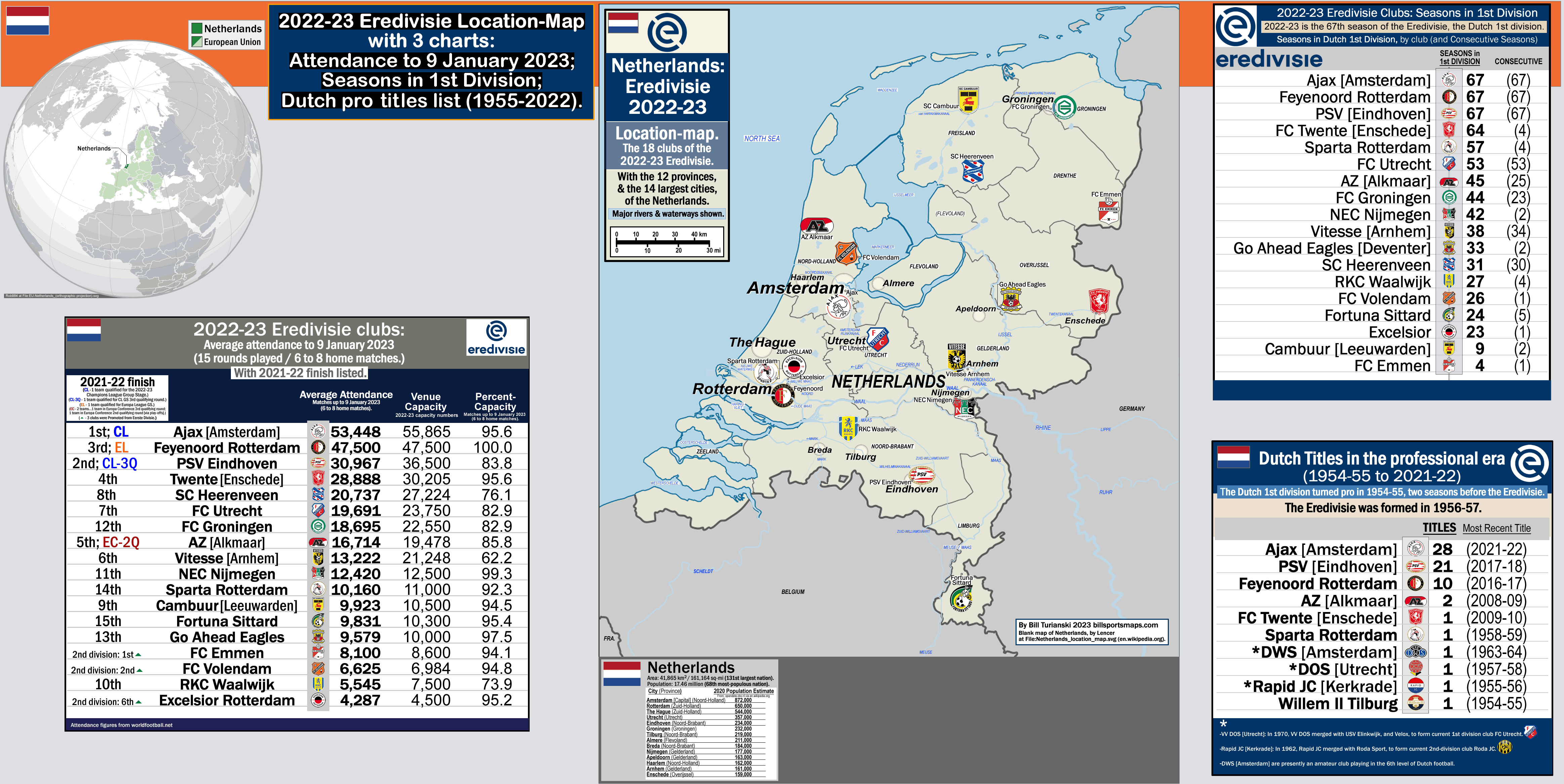 Draw results for the 2022/23 KNVB Beker quarter finals : r/soccer