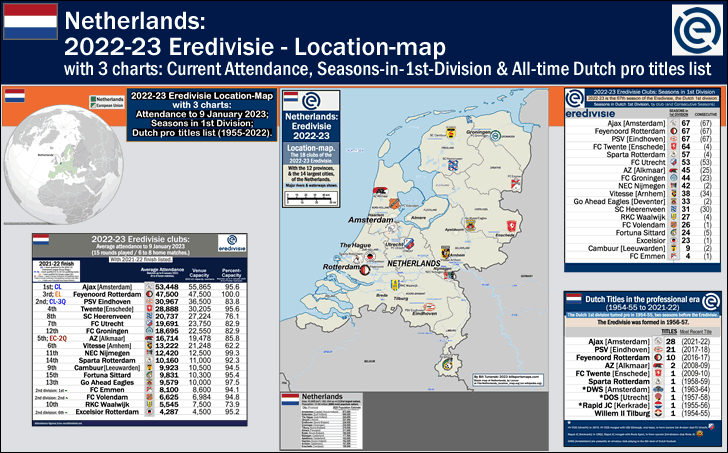 netherlands_2022-23-eredivisie_location-map_attendance_seasons-in-1st-div_dutch-titles-list_post_c_.gif