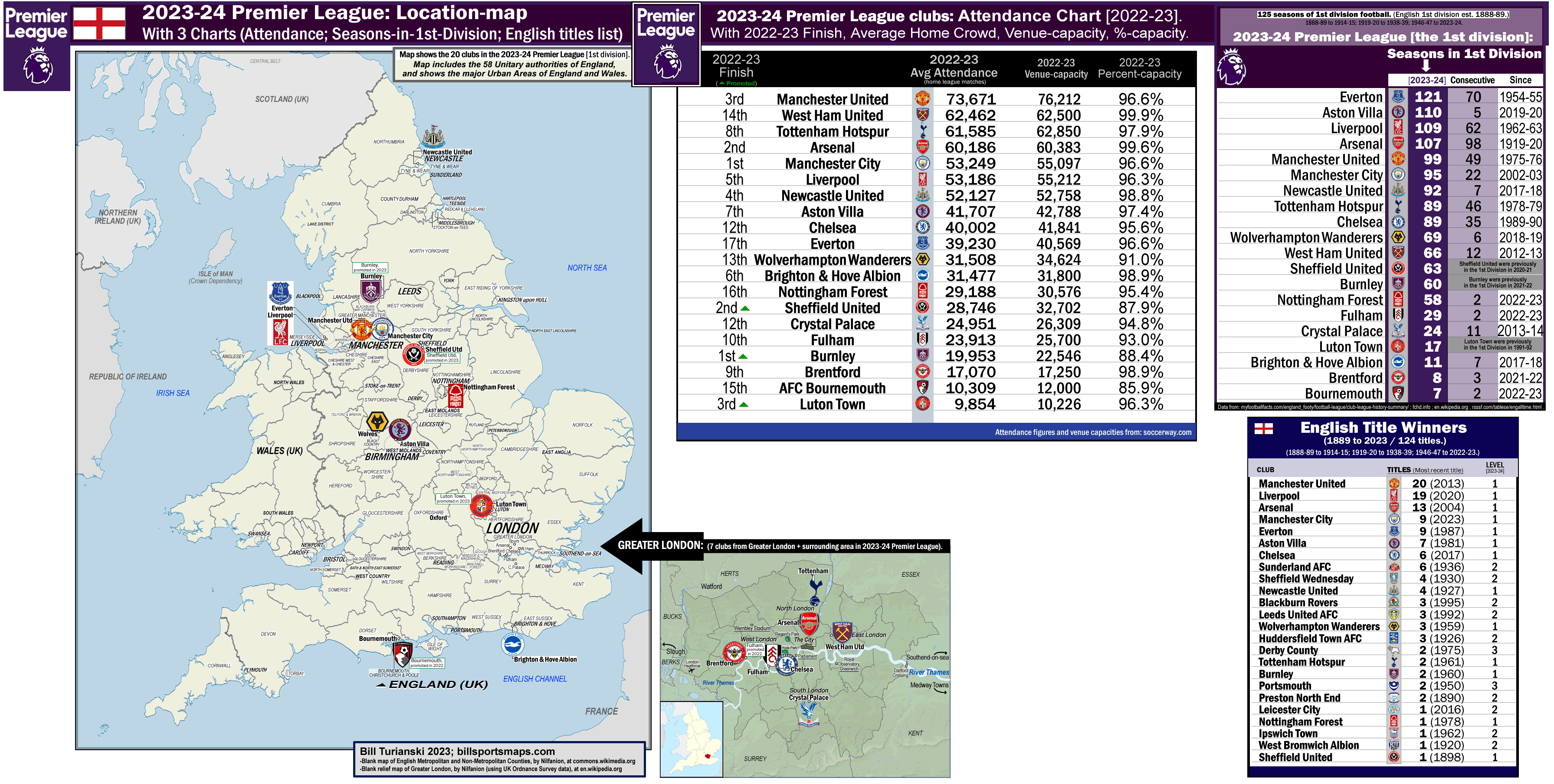 2021-22 EFL Championship: Location-map, with League History chart