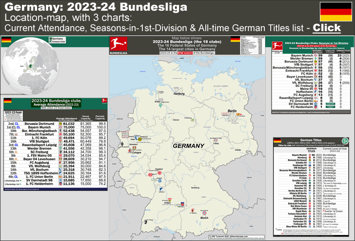 germany-bundesliga_2023-24_location-map-of-the-18-clubs_w-3-charts_attendance_titles_seasons-in-1st-div_post_b_1.gif