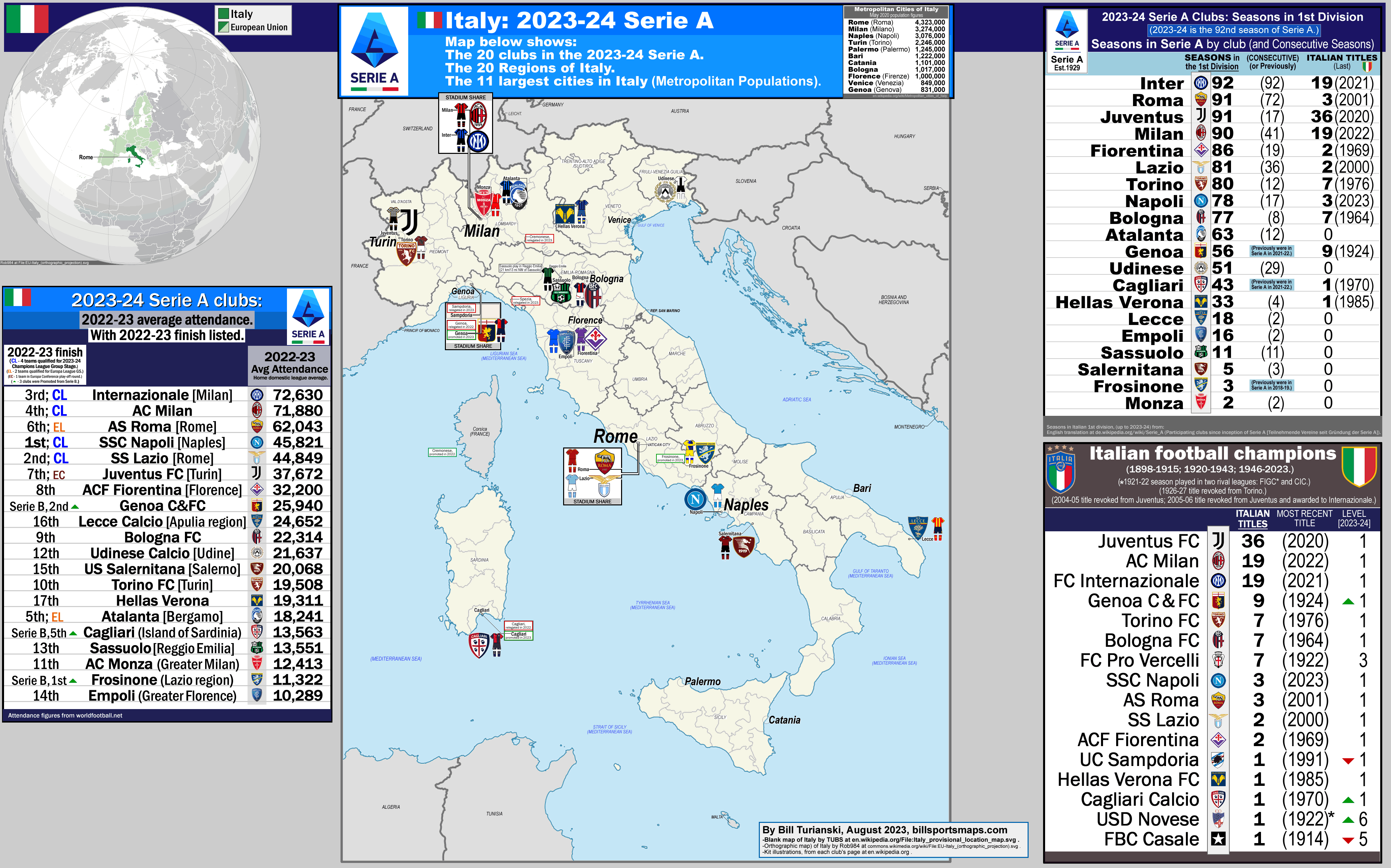 Location of Serie A + Serie B teams in the 2022/23 season : r/seriea
