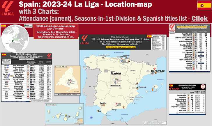 spain-la-liga_2023-24_location-map-of-the-20-clubs_current-attendance-dec-11_titles-list_seasons-in-1st-div_post_b_1.gif