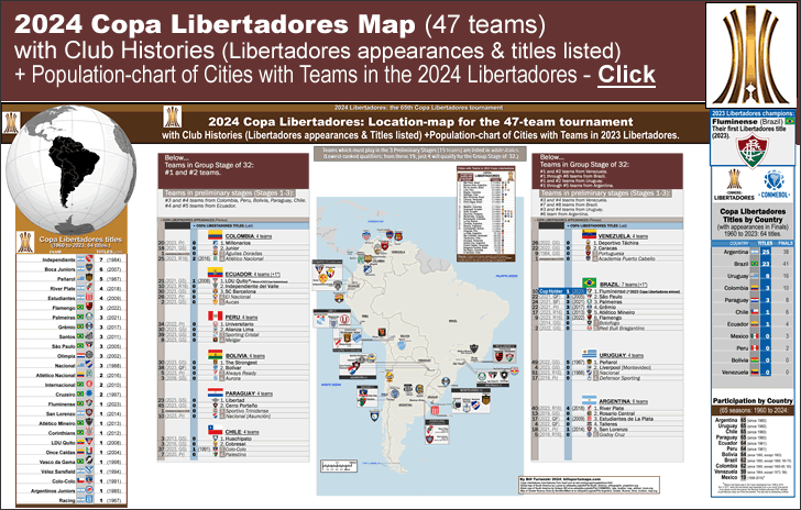conmebol_copa-libertadores_2024_location-map_47-teams_post_f_.gif