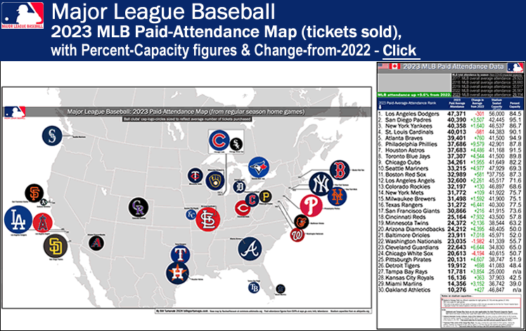 http://billsportsmaps.com/wp-content/uploads/2024/02/mlb_2023_map_attendance_tickets-sold_with-percent-capacity-figures_post_b_.gif