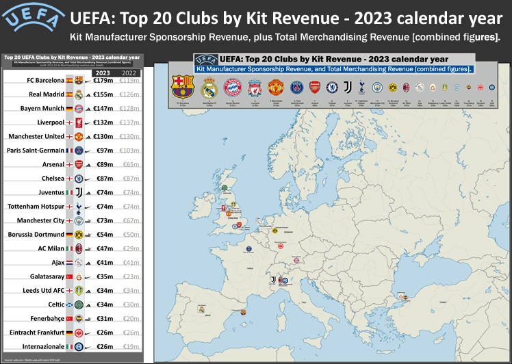 uefa_top-20-clubs_by_kit-revenue_2023-chart_map_list_post_d_.gif