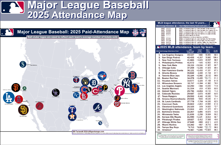 mlb_2025_attendance-map_w-percent-capacities-and-change-from-24_post_h_.png