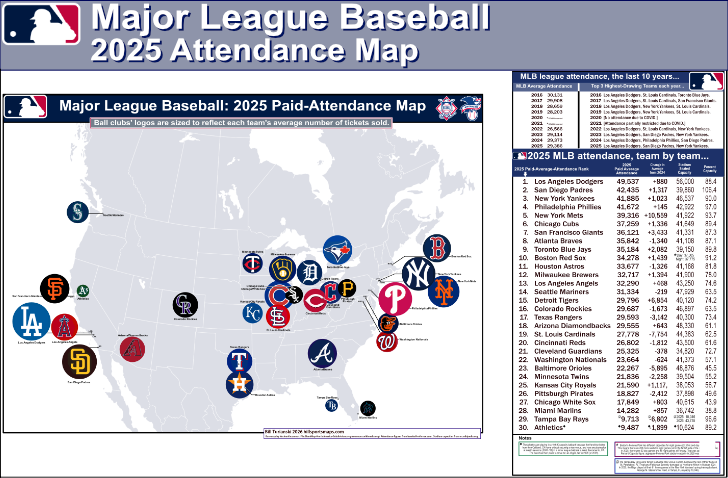 mlb_2025_attendance-map_w-percent-capacities-and-change-from-24_post_m_.png